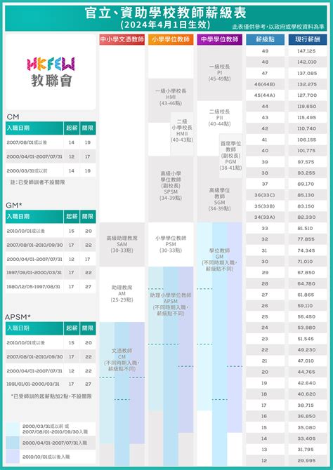 gm 老師|教師薪級表 (2024年4月1日生效)